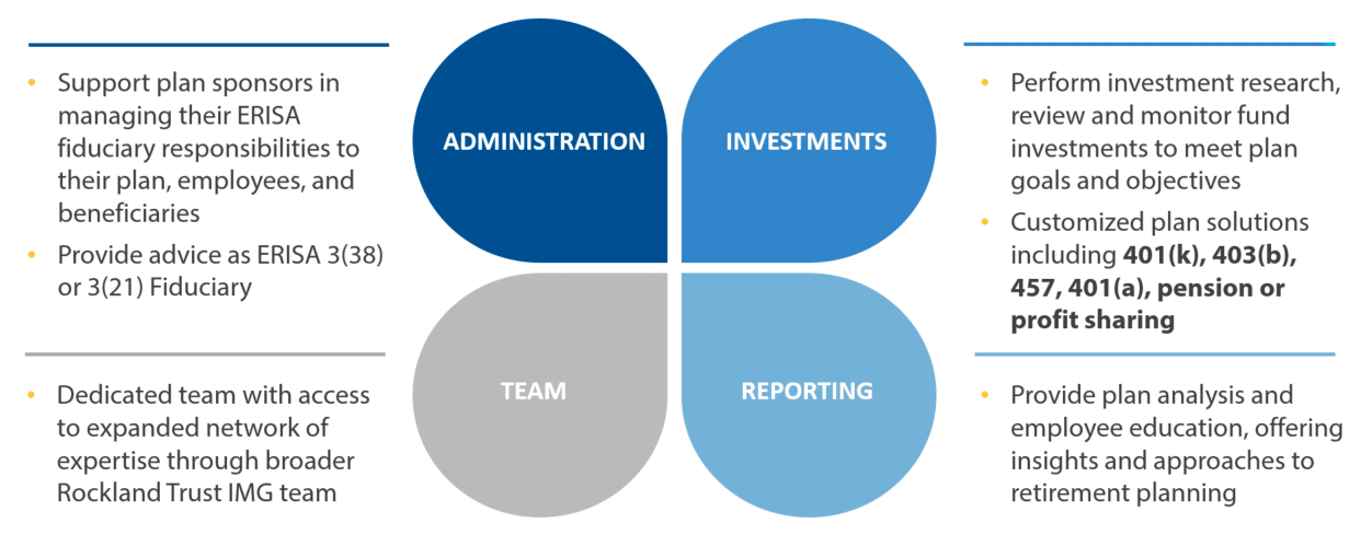business retirement plan graphic