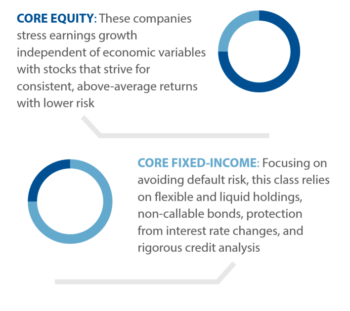 investment management graphic