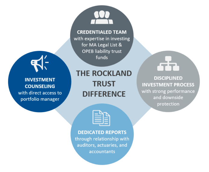 graphic showing IMG strategies
